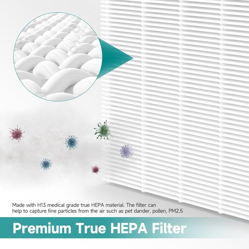 5510 5520 Replacement Filter Q Compatible with Winix 5510, 5520 PlasmaWave Air Purifi-ers, 2 H13 True HEPA and 2 Activated Carbon Filters Combo, Part# 1712-0123-00
