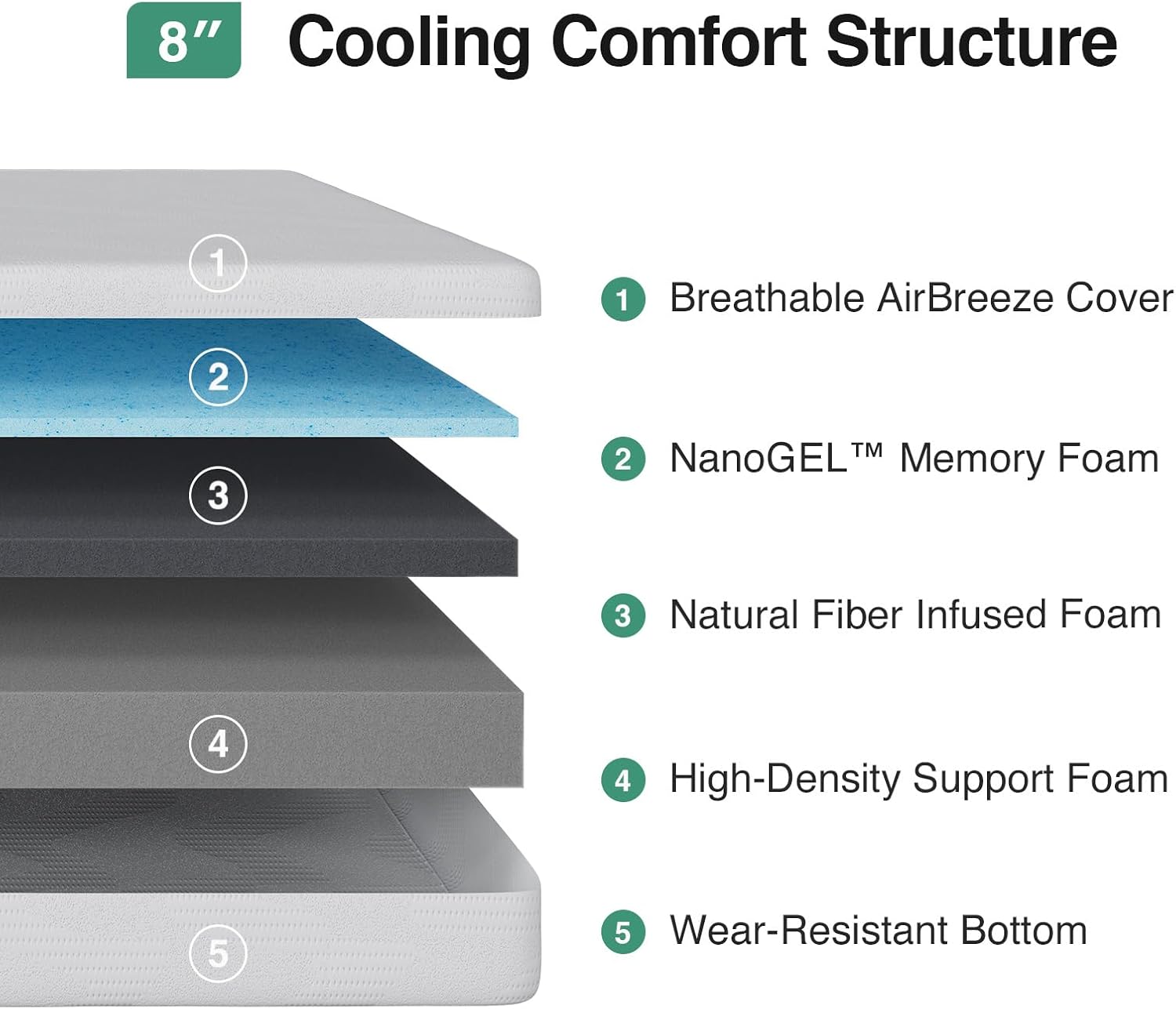 Novilla Queen Mattress - 8 Inch Gel Memory Foam for Cooling Sleep & Pressure Relief | CertiPUR-US Certified
