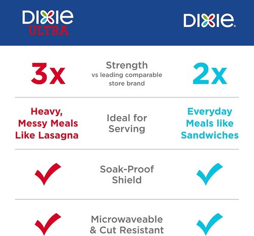 Dixie Ultra Disposable Paper Plates - 8.5 Inch Lunch & Light Dinner Size - 300 Count (10 Packs)