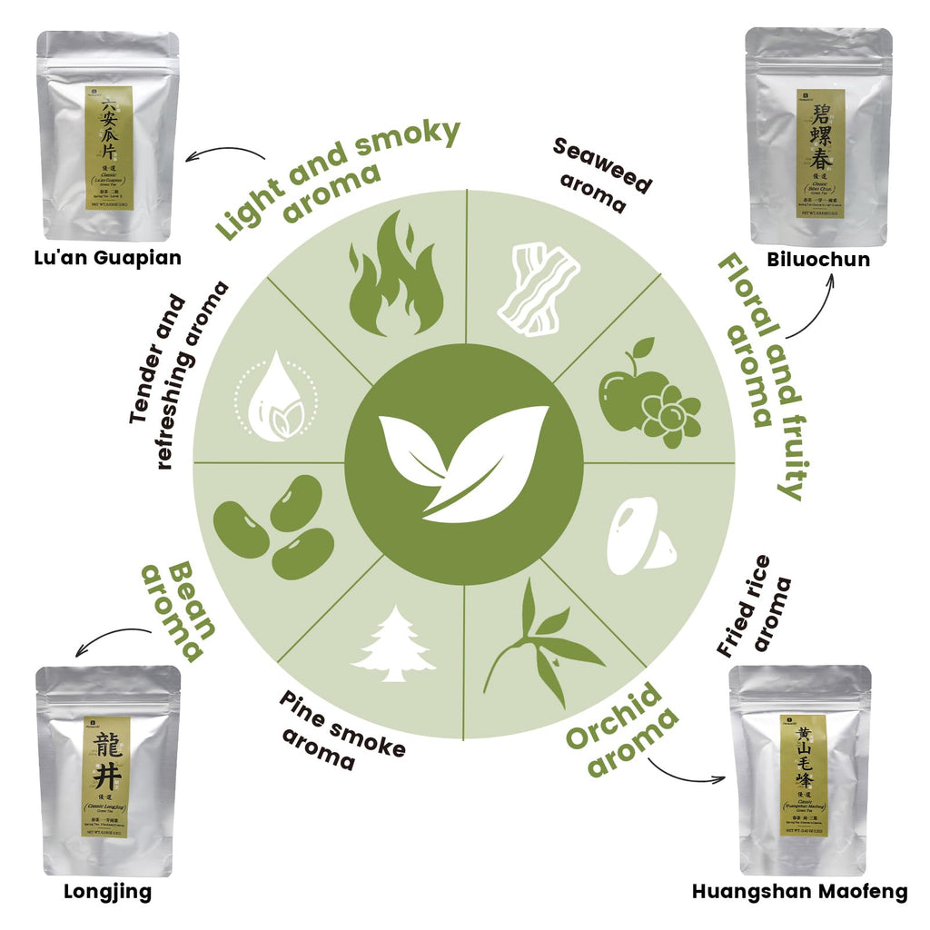 iTeaworld 4 Flavors Tea Samplers of Chinese Green Teas for Beginners,High Level Loose Leaf Green Tea, 2025 New Tea Chinese Loose Leaf Tea, Included Longjing, Biluochun, Lu'an Guapian & Huangshan Maofeng(2.01oz)