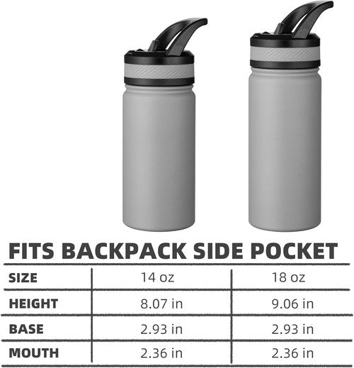 Fanhaw Kids Insulated Water Bottle - 18 Oz Stainless Steel, Leakproof, BPA Free | Blue Ocean