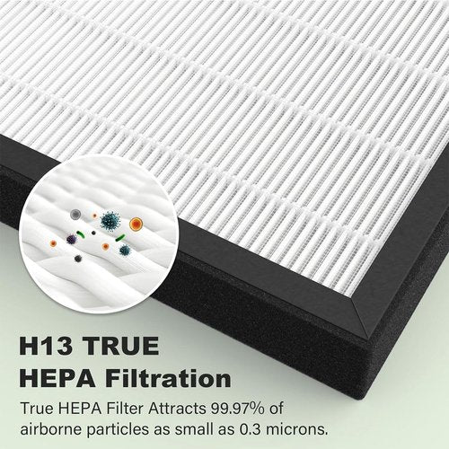 GL-FS32 Filter Compatible with MOOKA/KOIOS GL-FS32 & Azeus GL-FS32 Air Purifi-er, 3-in-1 True HEPA for Mooka GL-FS32 true hepa Replacement Filter, 2-Pack