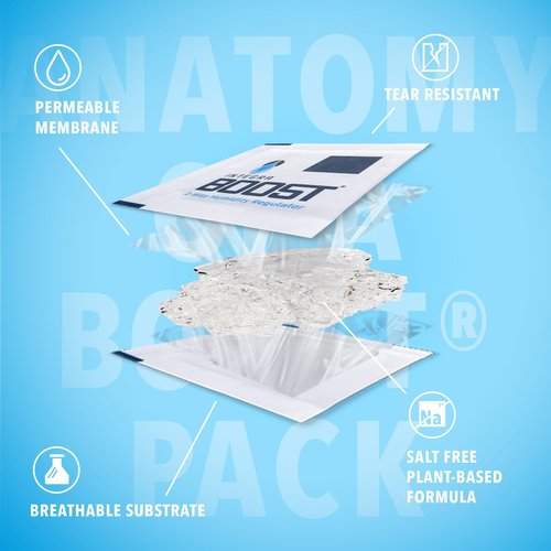 Integra Boost 72% RH, 2 Way Humidity Control Packs – 320g Size for Storing 5 lb – Pack of 1 | Moisture Absorbers for Small Jars & Containers – Humidifier Packs for Herbs, Spices & Food Storage