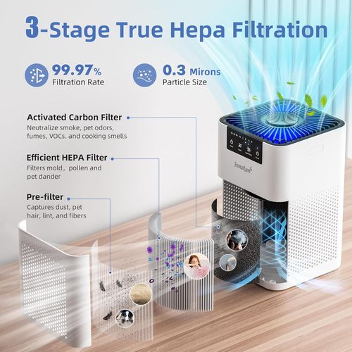 AromaRoom Air Purifier - 3-in-1 HEPA Filter for Home & Office | Quiet 360° Airflow, White