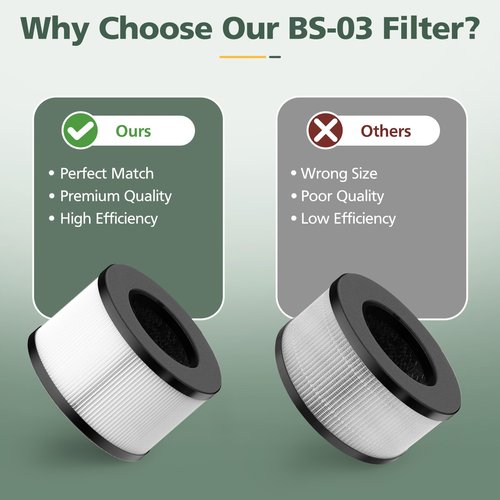 BS-03 HEPA Replacement Filter Compatible with PARTU and Slevoo BS-03 HEPA Air Purifier with 3-in-1 Filtration System, 2 Pack
