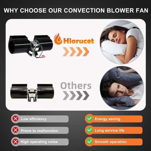 Hiorucet 812-4900 Convection Blower Fan for Quadrafire 1200i Classic Bay Insert, Castile, Contour, Santa Fe Pellet Stoves, for Quadrafire Wood & Gas Stove 7100FP, Columbia Bay FS & Insert, Garnet T