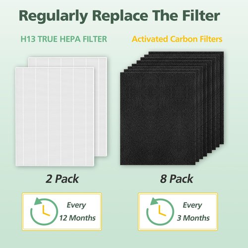 D360 Replacement Filter D3 Compatible with Winix D360 Air Purifier, Replaces for Winix 1712-0101-02, 2 HEPA Filters and 8 Activated Carbon pre-filters