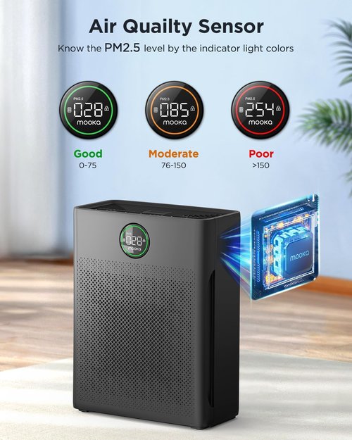 MOOKA Air Purifier - Large Room Coverage Up to 2200 Sq.Ft | Washable Filter & PM 2.5 Display for Pets & Home