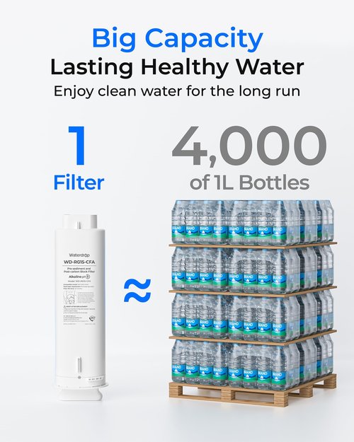 Waterdrop WD-G5P500A-CF Filter, Replacement for WD-G5P500A Undersink Reverse Osmosis System, 6-month Lifetime