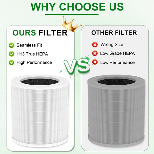 A2001 HEPA Replacement Filter, Compatible with Airromi A2001 Air Puri-fier, 3-in-1 H13 True HEPA and Activated Carbon Filter, Part #AF-2001