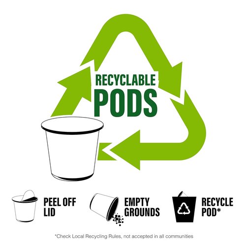 Brooklyn Beans Coffee Pods - Coney Island Caramel Decaf | 40 Count Compatible with Keurig 2.0