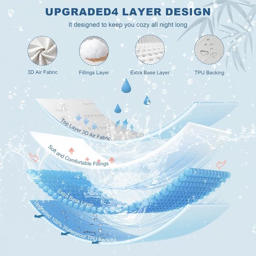 **BEDLORE Twin Size Waterproof Mattress Protector - Soft Bamboo Viscose Fitted Cover | Breathable & Noiseless**