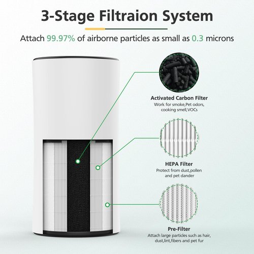 2 Pack LV-H133 Replacement Filter Compatible with LEVOIT LV-H133 Air Purifier, 3-in-1 HEPA Filter, Part No. LV-H133-RF