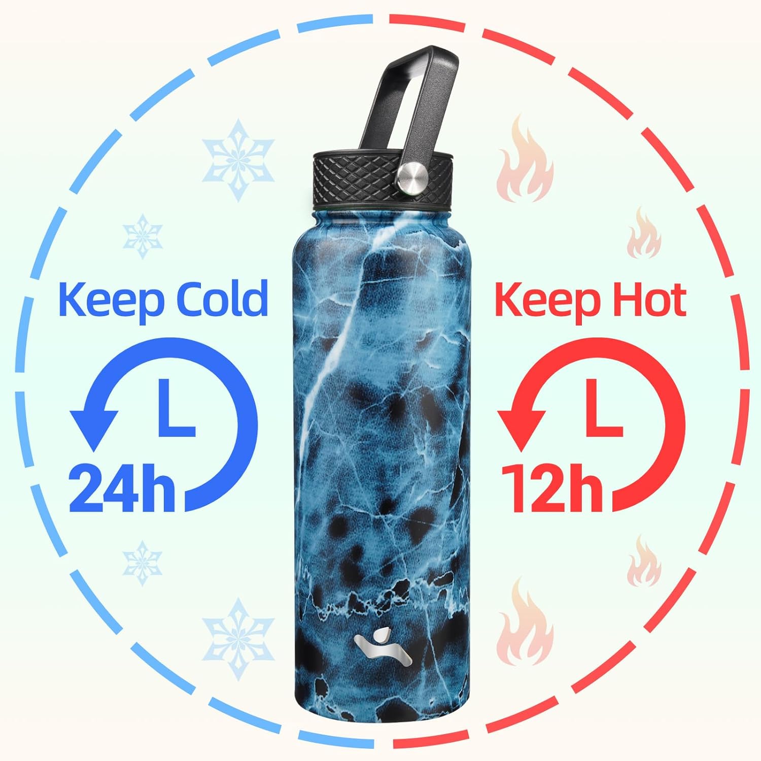 Skiennix 40oz Insulated Water Bottle - Stainless Steel Sport Bottle with 3 Lids | Marble Ocean Design