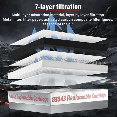 83543 2FK001 2FR00801 Filter Kit for Perfect Fry, Activated Carbon Filters Air, Compatible with PFC570、PFA570、PFA720、FR00801，Insulation of Oil And Fumes, Clean Air, Easy Replacement