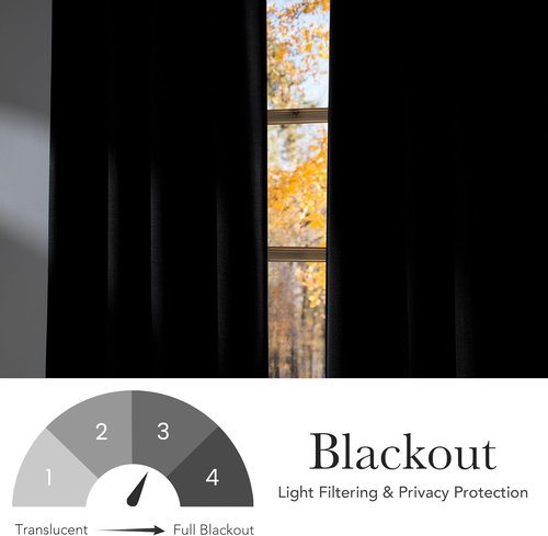 NICETOWN Black Faux Linen Blackout Curtains - 63-Inch Privacy Panels for Living Room & Kitchen | 2 Grommet Top Panels