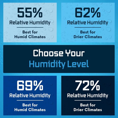 Integra Boost 2-Way Humidity Control Pack - Preserve Flavor & Control Humidity at 72% RH - Moisture Absorber for Herbs, Spices & More - 8 Gram (Pack of 6)