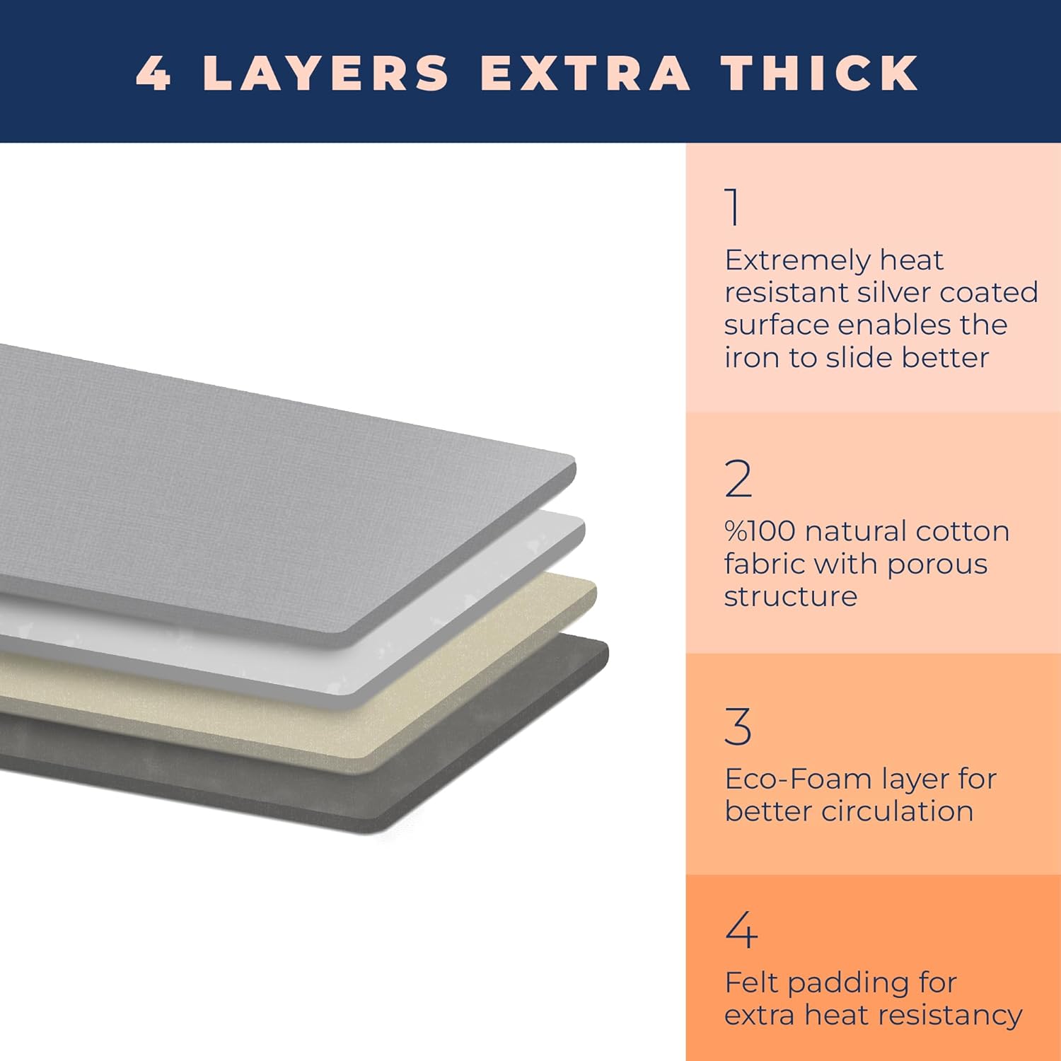 Skiennix Ironing Board Cover - Extra Thick Heavy Duty 4-Layer Pad | Non-Stick, Scorch & Stain Resistant, 15x54 Inch