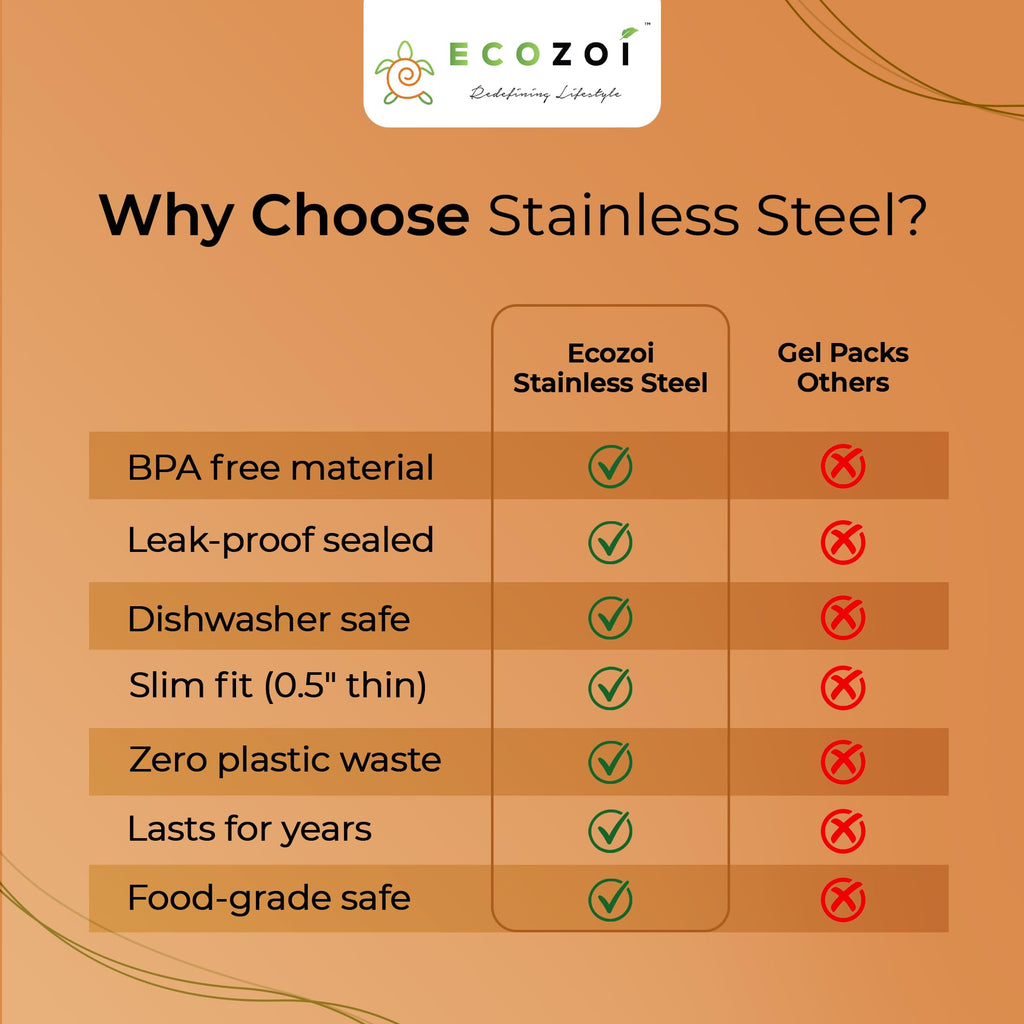 ecozoi Stainless Steel Ice Packs Set of 4 Slim, Reusable Ice Packs for Lunch Boxes Small, Bento Bags & Coolers Plastic-Free, Durable & Eco-Friendly Ice Packs for Kids and Adults