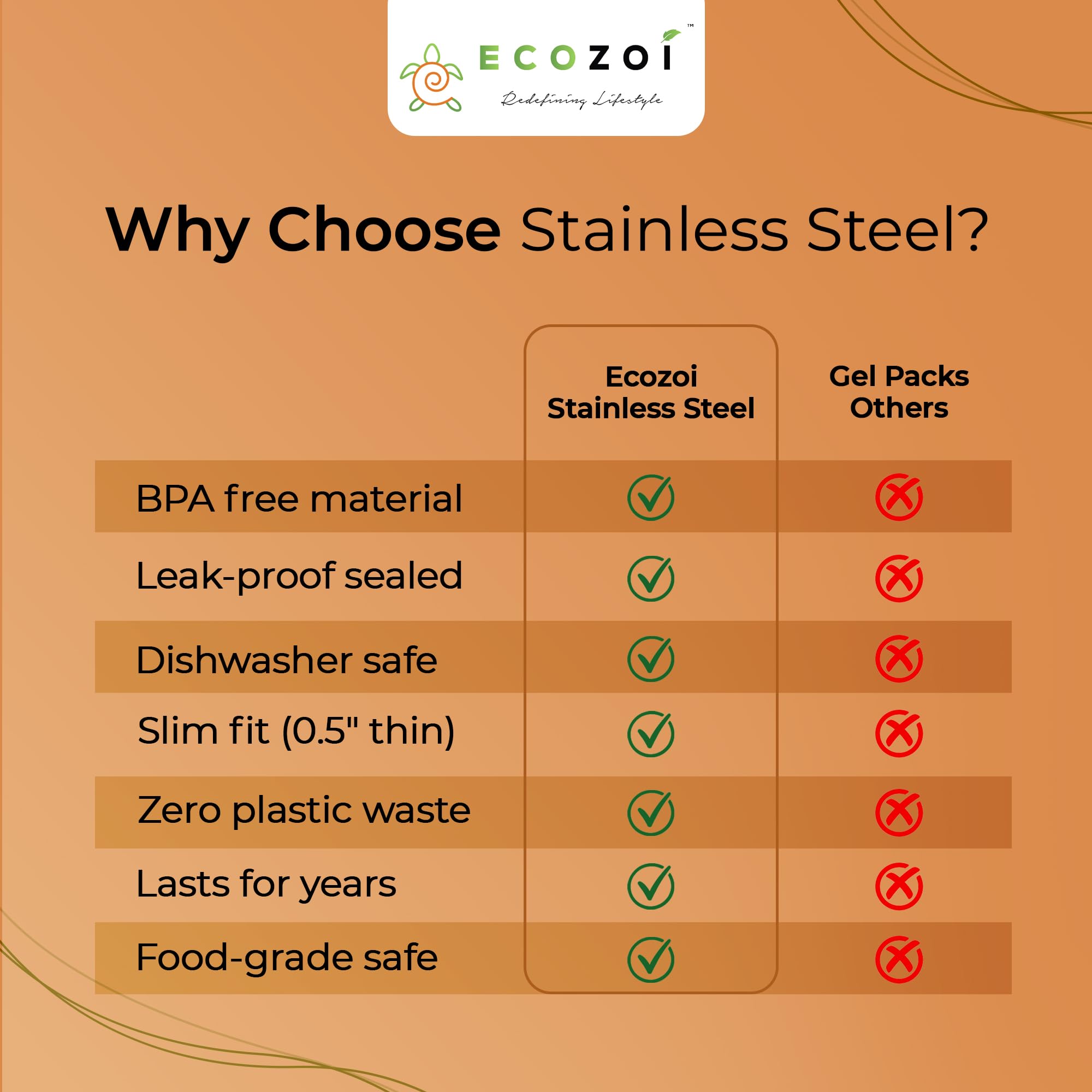 ecozoi Stainless Steel Ice Packs Set of 4 Slim, Reusable Ice Packs for Lunch Boxes Small, Bento Bags & Coolers Plastic-Free, Durable & Eco-Friendly Ice Packs for Kids and Adults