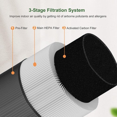 2-Pack C610 Replacement Filter Z, Compatible with Winix C610 Air Purifier, Z Filter 1712-0121-00