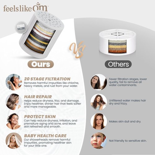 Shower Head Water Filter Replacement For The Feels Like Om Showerhead - High Pressure Shower Heads Replacement For Smooth Hair & Skin - Replacement Cartridge Fits the Om-3 Filtered Shower Head