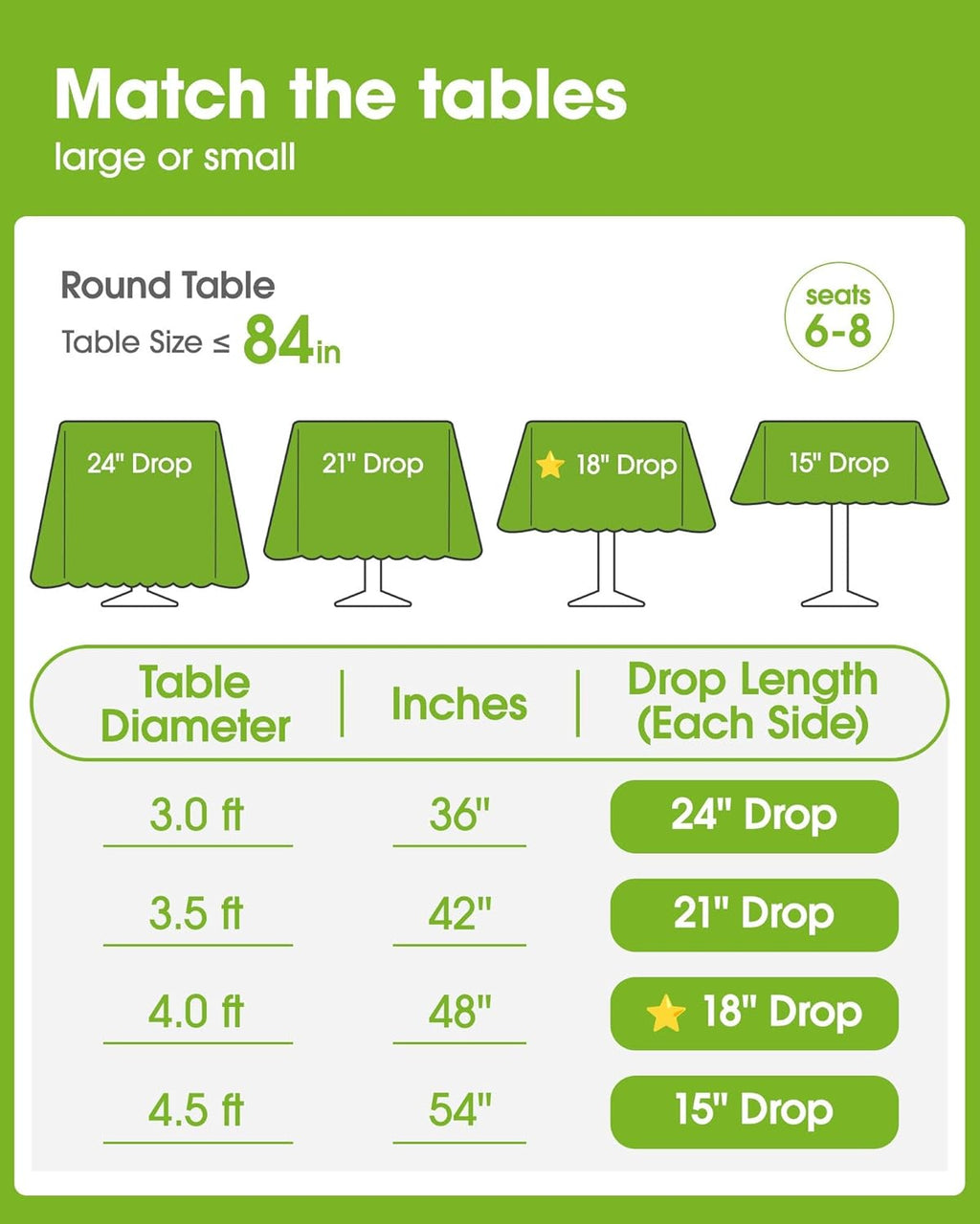 Pureegg Disposable Plastic Table Cloths - 84'' Round, Leakproof & Sturdy - 10 Pack, White for Parties & Picnics