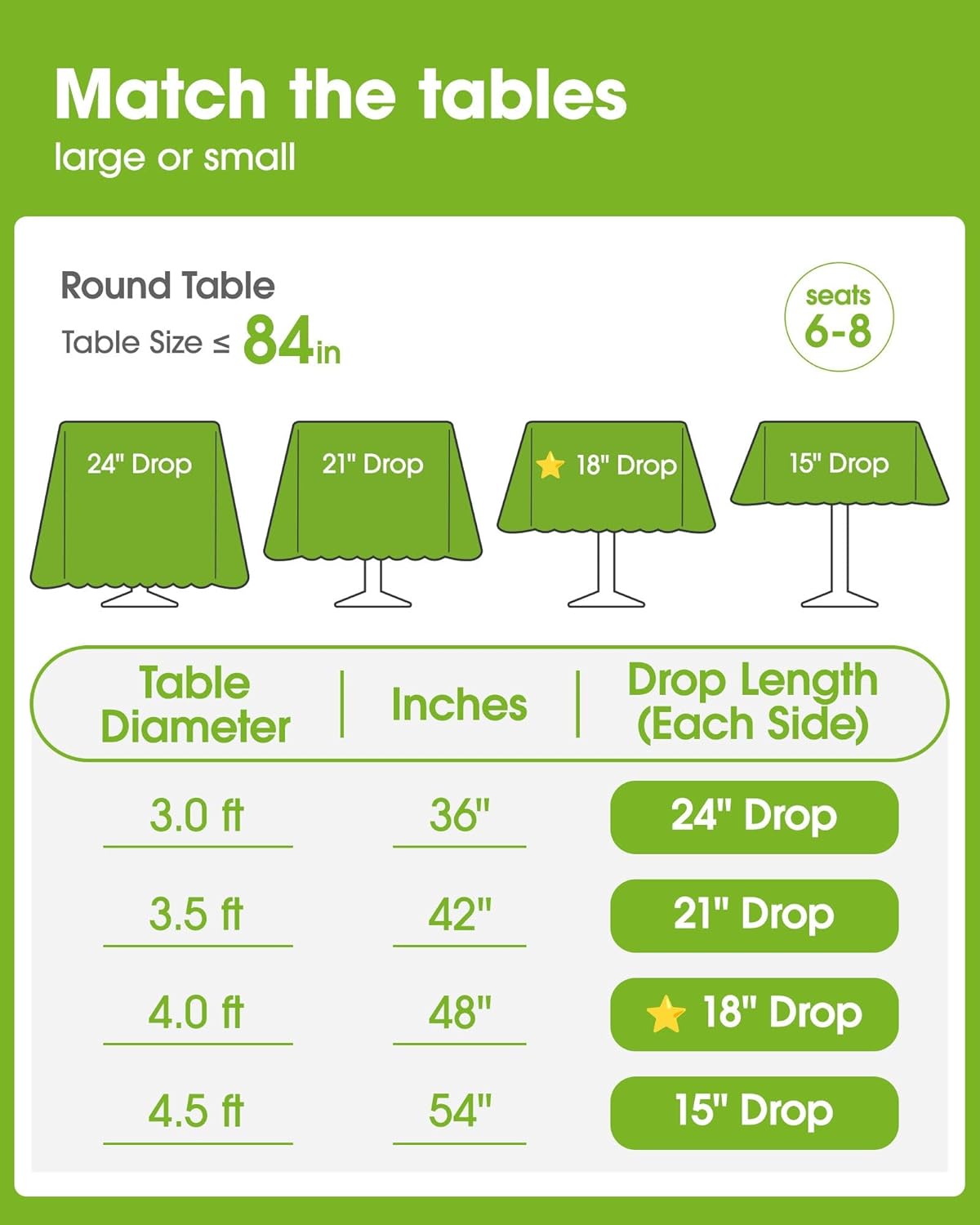 Pureegg Disposable Plastic Table Cloths - 84'' Round, Leakproof & Sturdy - 10 Pack, White for Parties & Picnics