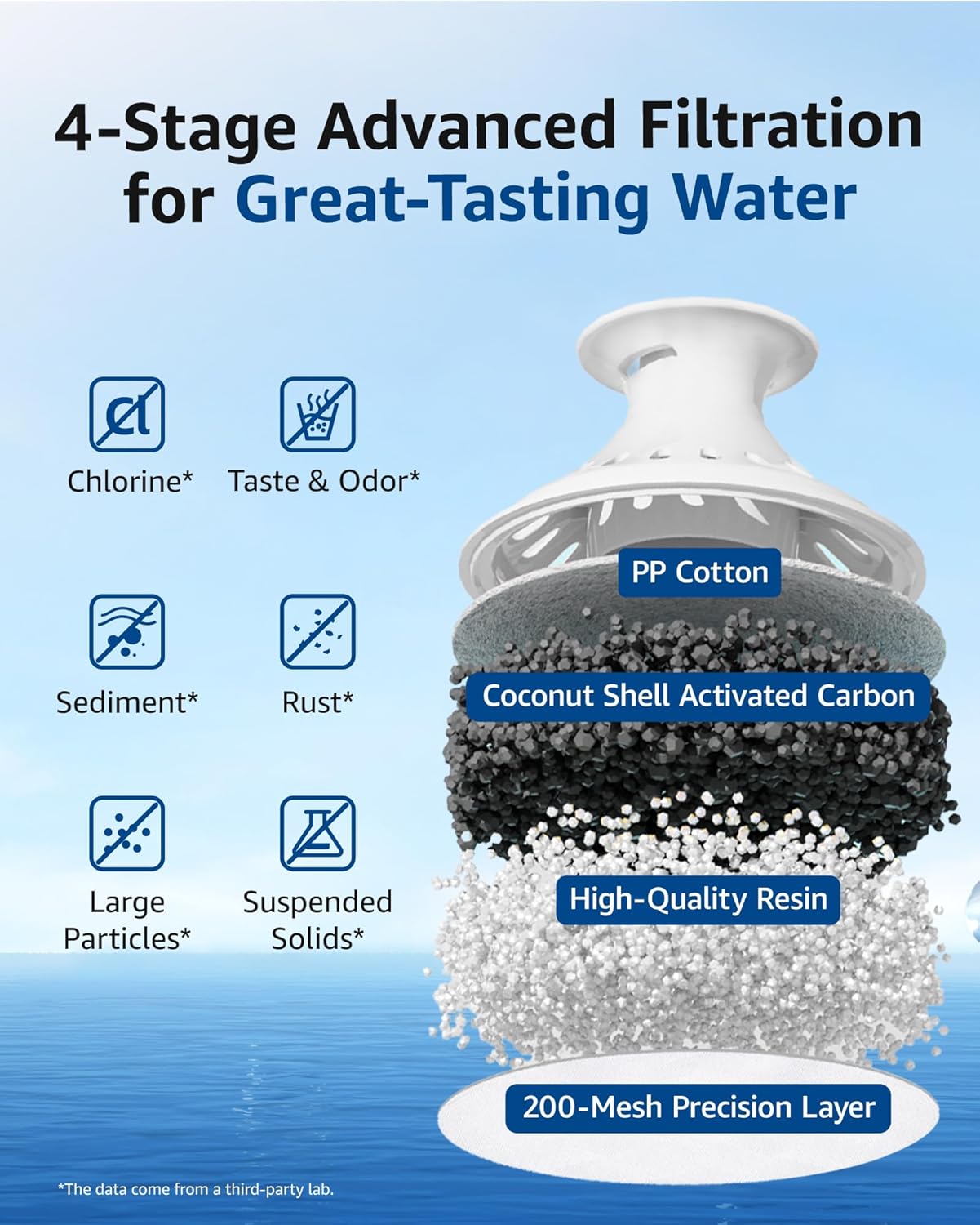 Waterspecialist 6-Pack Water Filter Pitcher Replacement - NSF Certified for Brita® & Mavea® Models