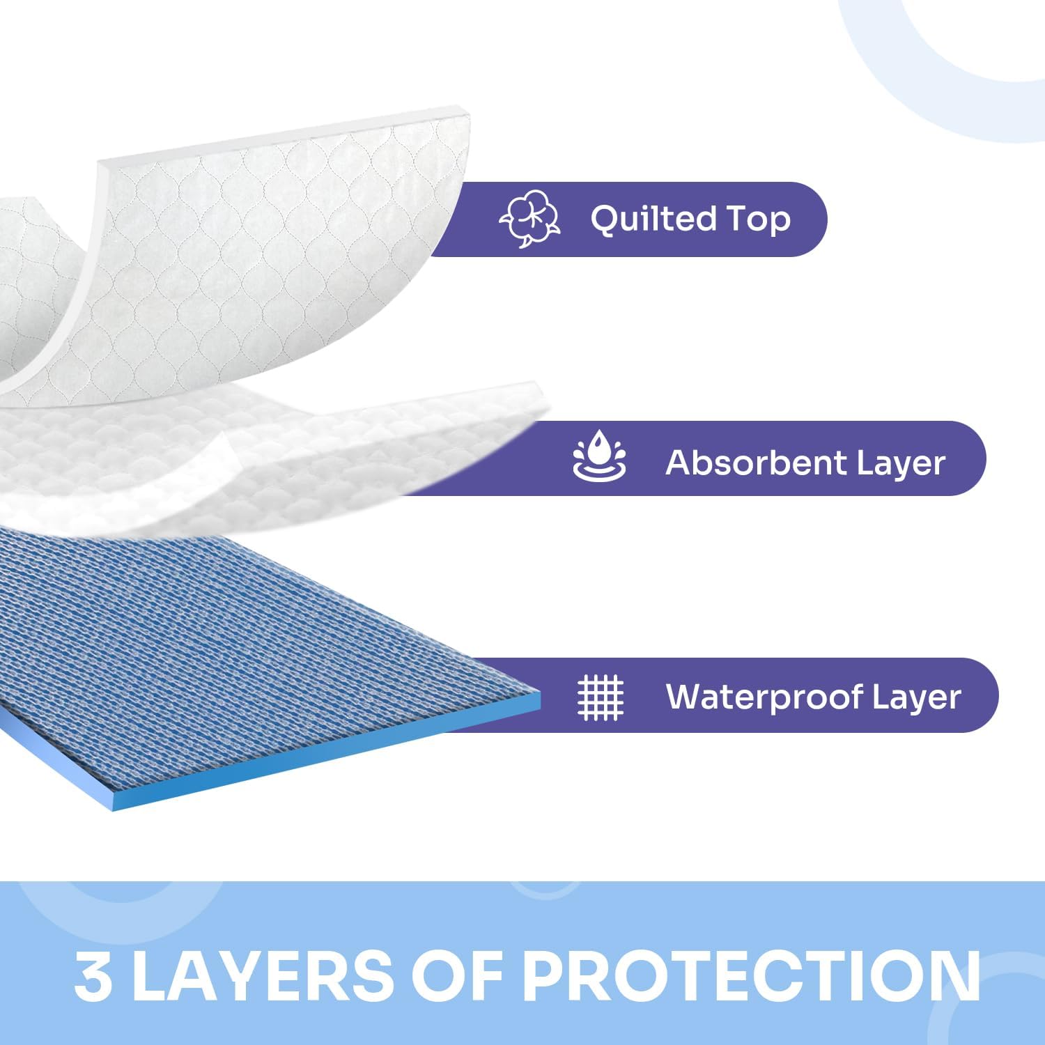 Regine Switzerland Heavy Absorbency Bed Pad - Washable Incontinence Underpads, 34"X36" (4 Pack)