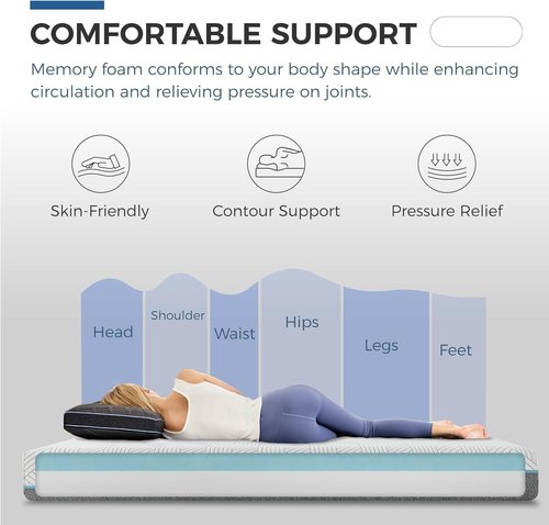 FATHOM Firm Twin Mattress - 6 Inch Memory Foam for Back Pain Relief | Cool Sleep with Gel Foam, CertiPUR-US Certified