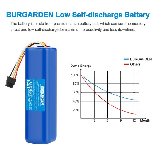 BURGARDEN 14.4V 6700mAh Replacement Battery for Xiaomi Roborock S50 S51 S55 S4 S5 S6 S7 E20 E25 E4 E25 E35 C10 T6 T60 T65 Max T4 T6 Vacuum Cleaner, Li-ion Battery Cell