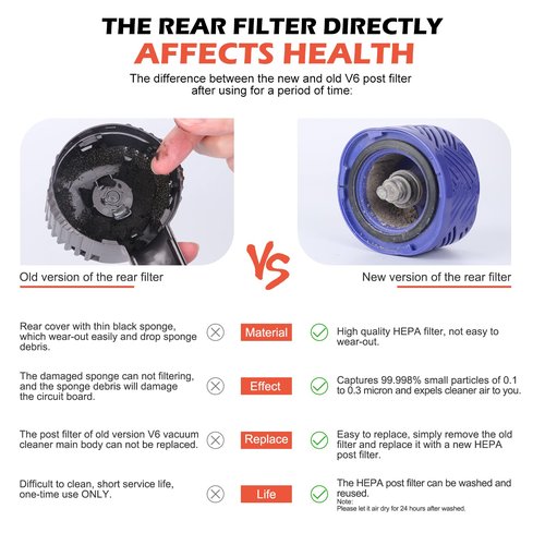 Motor Rear Cover/Motor Back Cover Compatible with Dyson V6 Vacuum Cleaner DC58 DC59 DC62 DC72 DC74 SV03 SV04 SV05 SV06 SV07 SV08 SV09 Models, Upgrading Parts to Install Hepa Filter