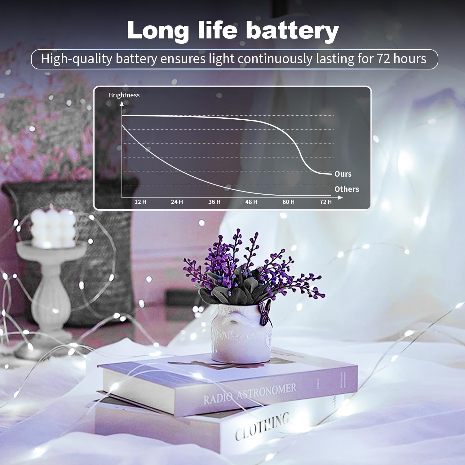Skiennix 20 Pack LED Fairy Lights - 7FT Waterproof Mini Twinkle String Lights for Christmas & Parties | Cool White