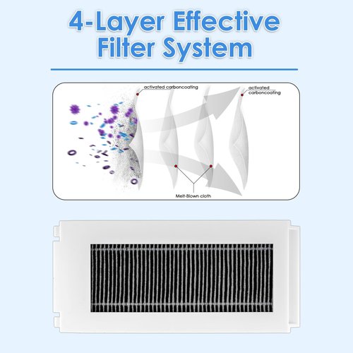 (6 Pack) N30 Omni HEPA Filters Replacement Parts Compatible with ECOVACS DEEBOT N30 Omni / N30 Pro Omni Robot Vacuum Cleaner, Filters Accessories Kit