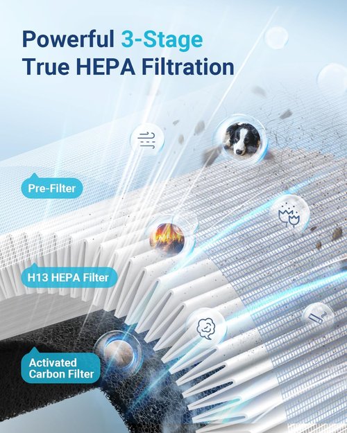 MOOKA HEPA Air Purifier - Large Room Coverage Up to 1500ft² | Quiet 15dB with Aromatherapy for Pets & Allergens