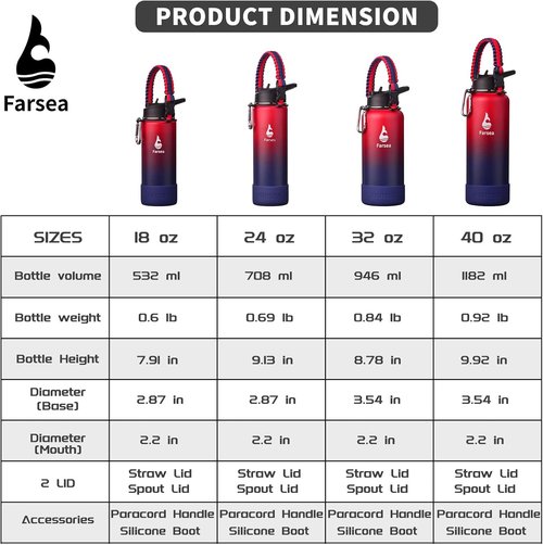 Farsea Insulated Water Bottle - 24 oz Stainless Steel with Paracord Handle & Dual Lids | Sweat-Proof, BPA-Free