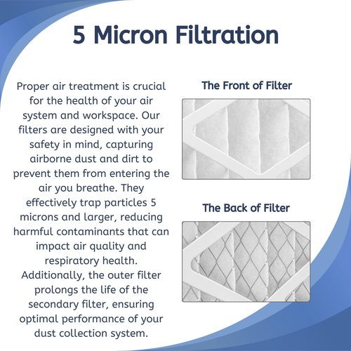 Nispira Premium Filter Replacement Set Compatible with Vornado Air Quality System Air Purifier AQS 500, 2 Sets