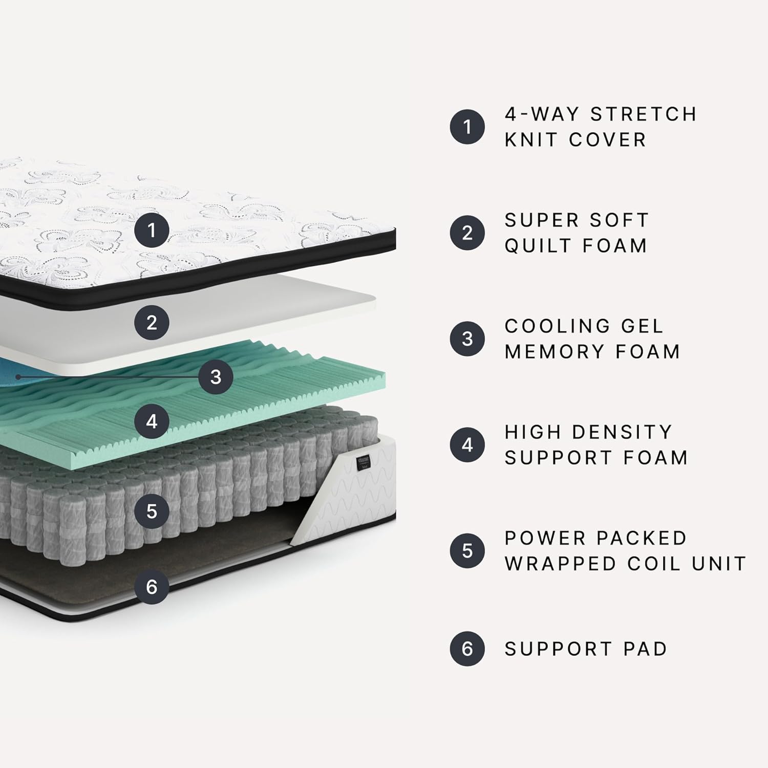 Signature Design by Ashley Chime 12-Inch Queen Hybrid Innerspring Mattress - Ultra Plush Gel Memory Foam for Lumbar Support
