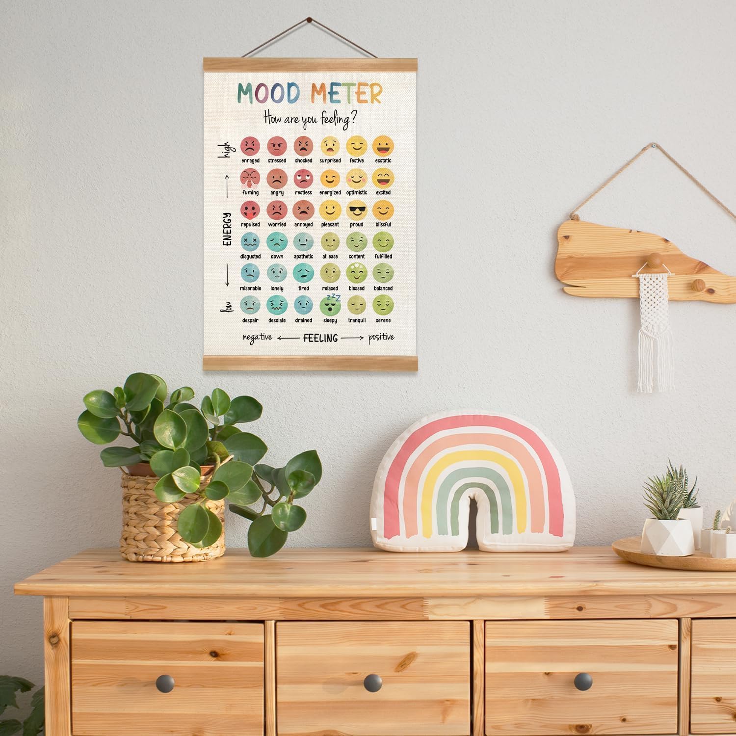 ZTGDA Mental Health Wall Art Poster - Emotions Awareness for Counseling & Classroom | 12x16 Inch