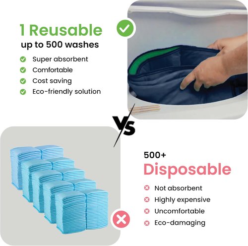IMPROVIA® Washable Underpads - Heavy Absorbency Reusable Incontinence Pads | Waterproof Protection (Navy & Green, 34"x52", Pack of 2)