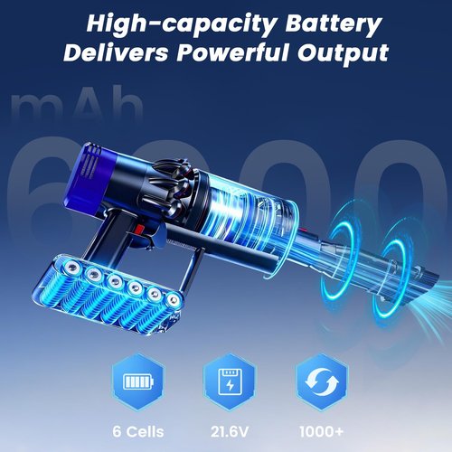 Ecovoltix V8 Battery Replacement, Compatible with Dyson V8 Animal, Absolute, Motorhead, Fluffy, 21.6V Li-ion Battery for SV10 215681 Vacuum Cleaners
