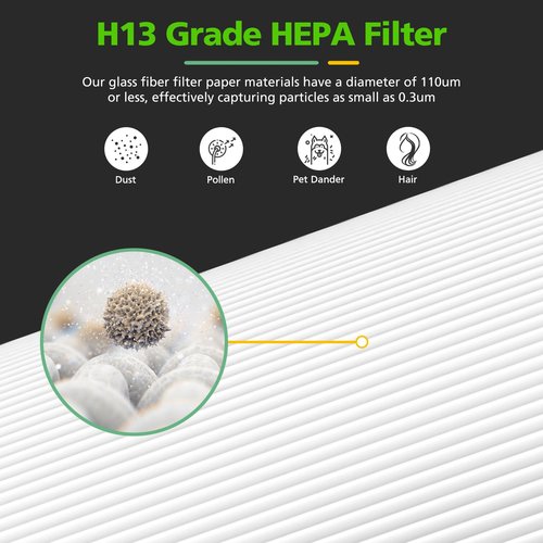 D360 Replacement Filter D3 Compatible with Winix D360 Air Purifier, Replaces for Winix 1712-0101-02, 2 HEPA Filters and 8 Activated Carbon pre-filters