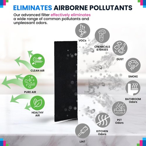 Bagean Carbon Pre Filter A 50250 Compatible with Honeywell Air Purifier Filter Replacement - Fits 50250 & Kaz 50250-S - Activated Carbon Prefilter A Absorbs & Filters Odors & Freshens the Air (2-Pk)