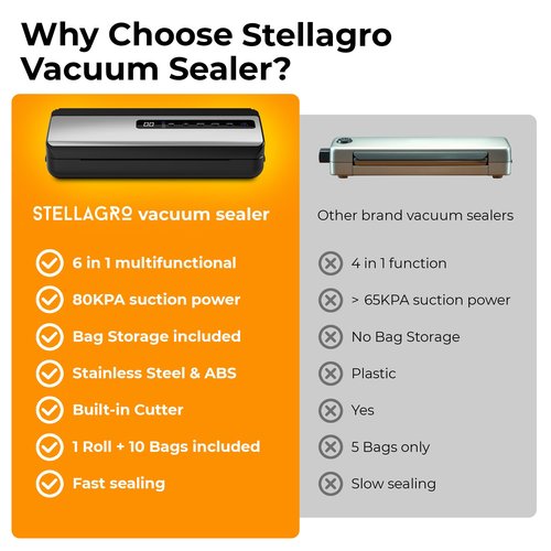 Vacuum Sealer for Food Saver & Preservation 80kPa - Powerful Suction Bag Sealer Dry/Moist/Liquid Modes - Vacuum Sealing Machine with Built-In Cutter, Bag Roll & 10 Bags Kit (Silver)