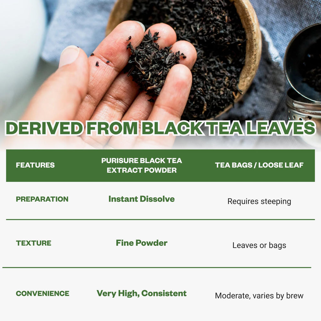 Instant Black Tea Extract Powder, Unsweetened Iced Tea Extract Powder from Real Black Tea Leaves for Hot or Cold Drinks, Instant Black Tea Mix for Beverages, Smooth Mixing, Zero Additives, Non-GMO, 125g , 250 Servings