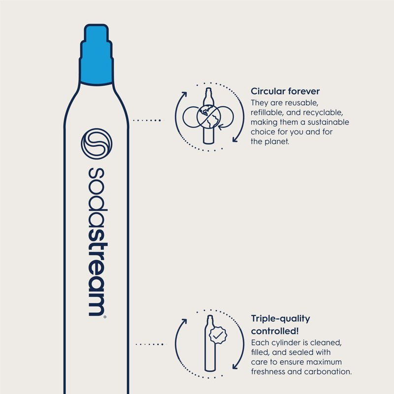 SodaStream 60L CO2 Carbonator Set of 2 - Blue