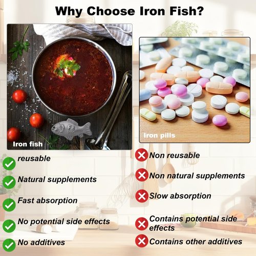 Iron Fish Cooking Tool, Iron Fish for Iron Deficiency, Natural Iron Supplement to Support Iron Levels for Vegans, Great Gift for Family and Friends (1Pack)