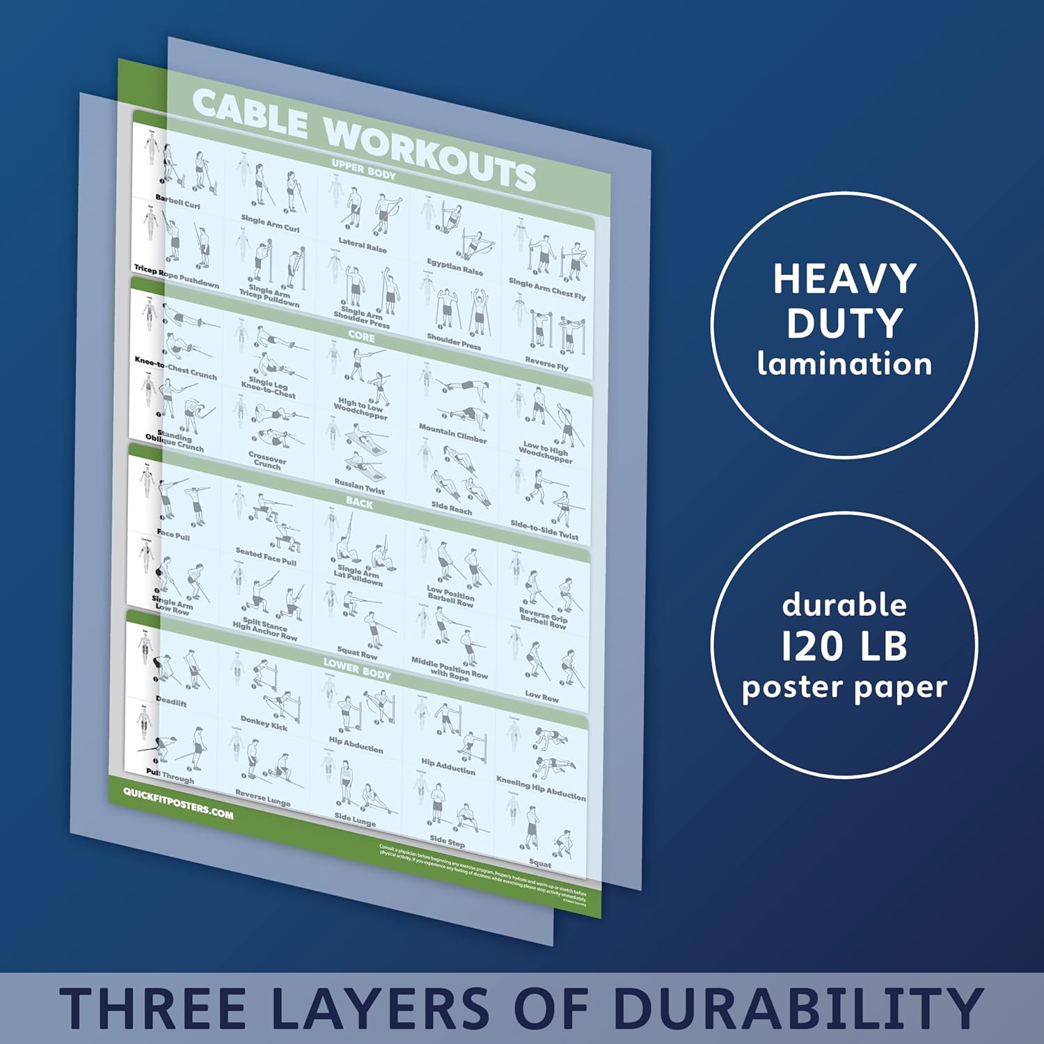 Workout Posters by Cable Machine - Laminated Exercise Guides for Dumbbells & Barbells | 18" x 24" - 4 Pack
