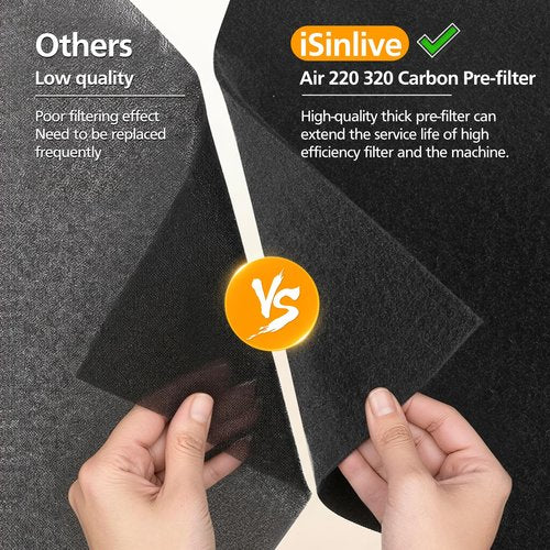 Air320 Air220 Replacement Filter Compatible with Bissell Air220 Air320 2768A 2609A Air Purifier, Including 2 Sets HEPA Filters + Pre-Filters + Activated Carbon Filters, Compare Part # 2677,2678,2804